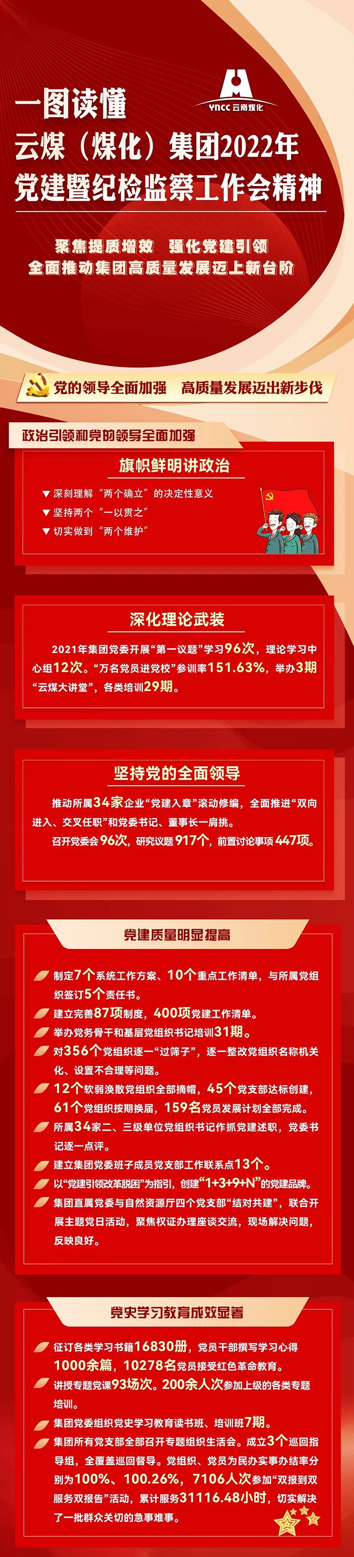 一图读懂云煤（煤化）集团2022年党建暨纪检监察工作会精神